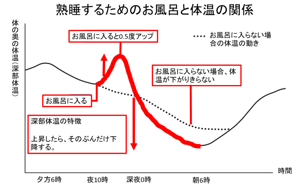 好きな人とイチャイチャする夢を見る方法47人中22人が成功 healingood