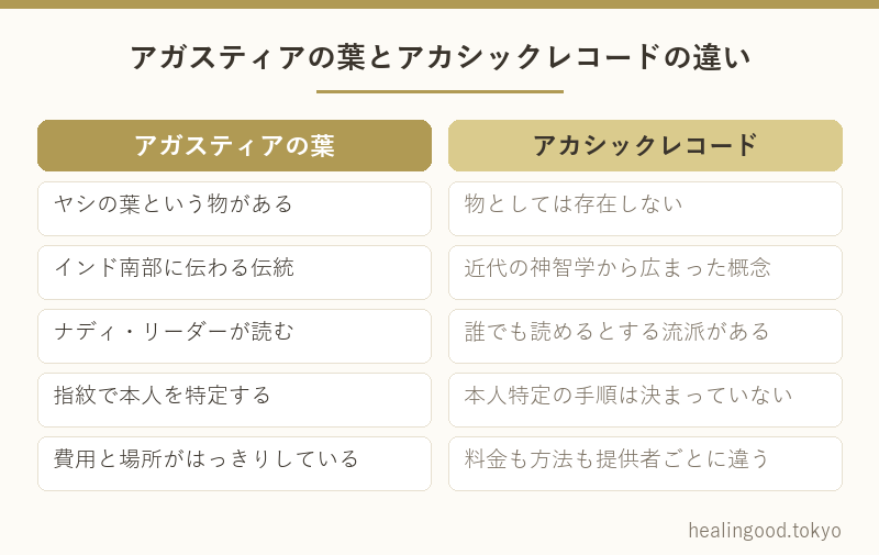 アカシックレコードとはどう違うのか