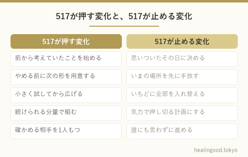 517が押す変化と、517が止める変化