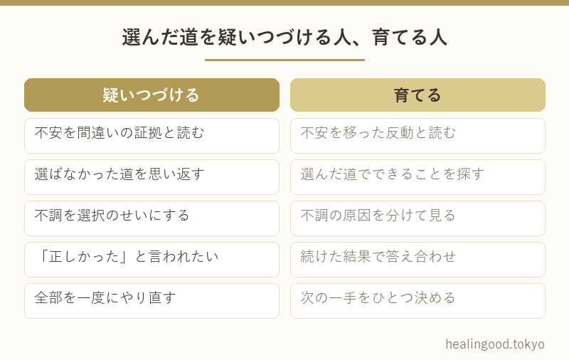 選んだ道を疑いつづける人、育てる人