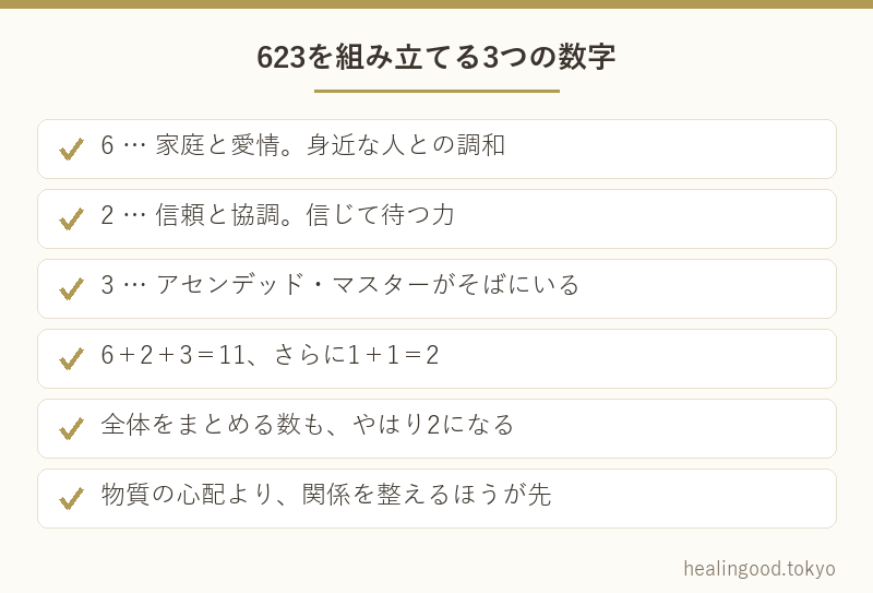 623を組み立てる3つの数字