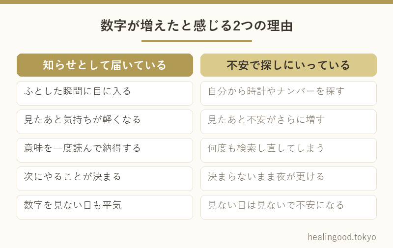 数字が増えたと感じる2つの理由