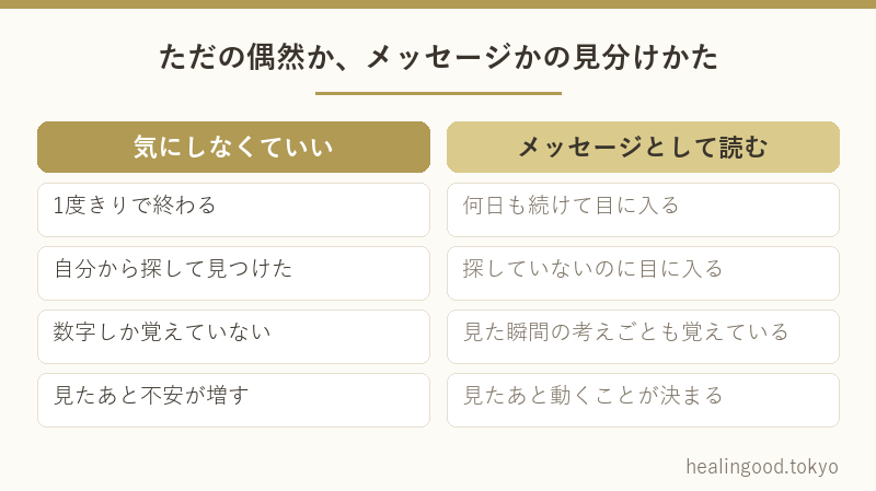 ただの偶然か、メッセージかの見分けかた