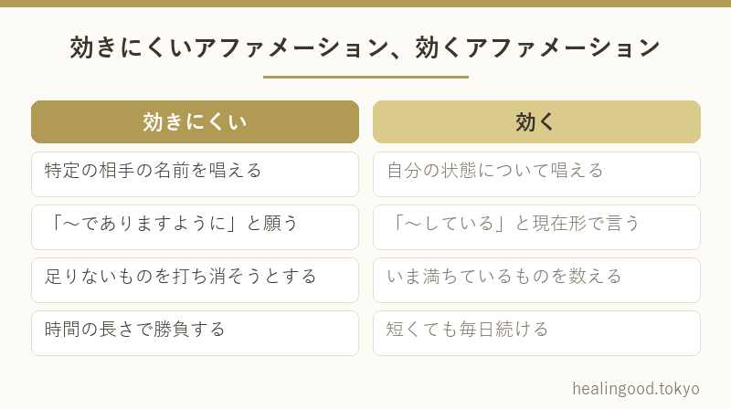 効きにくいアファメーション、効くアファメーション