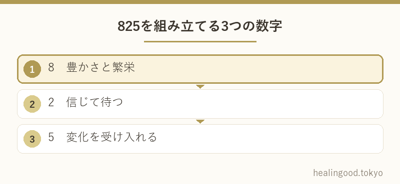 825を組み立てる3つの数字