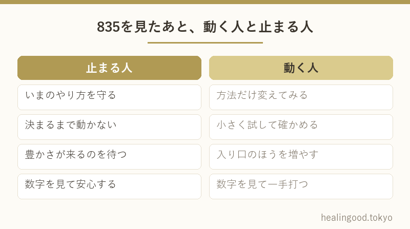 835を見たあと、動く人と止まる人