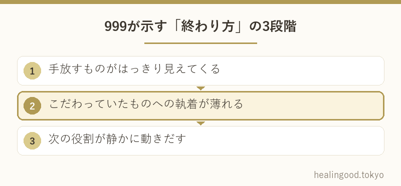 999が示す「終わり方」の3段階