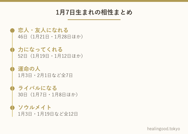 1月7日生まれの相性まとめ