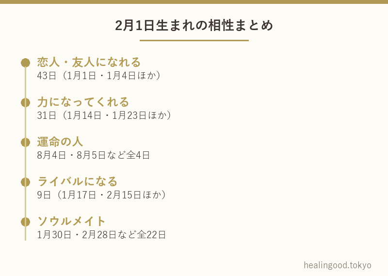 2月1日生まれの相性まとめ
