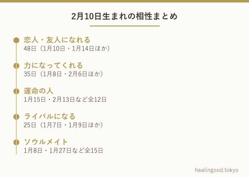 2月10日生まれの相性まとめ