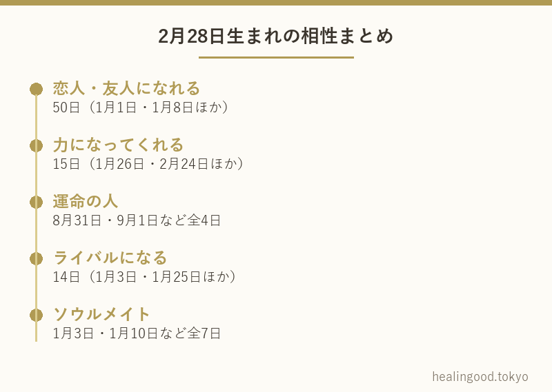 2月28日生まれの相性まとめ