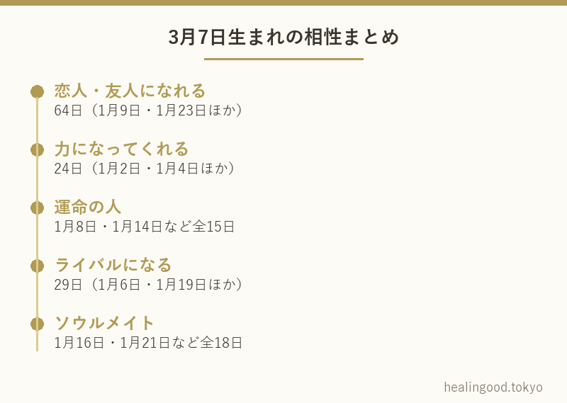 3月7日生まれの相性まとめ