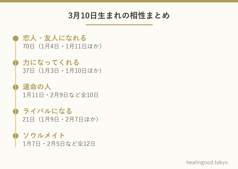 3月10日生まれの相性まとめ