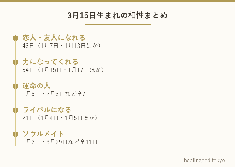 3月15日生まれの相性まとめ