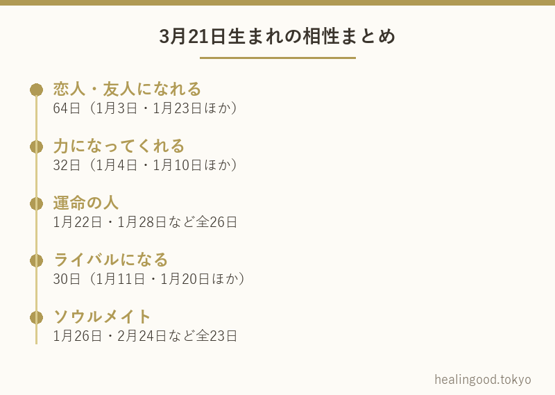 3月21日生まれの相性まとめ
