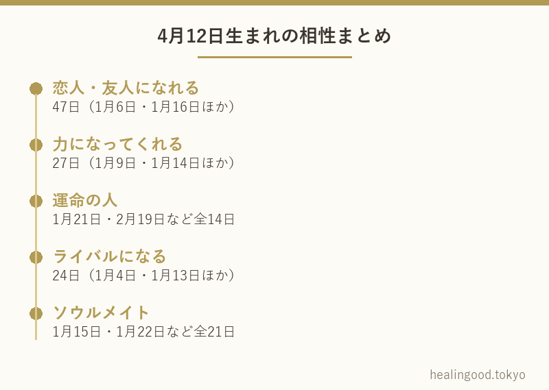 4月12日生まれの相性まとめ
