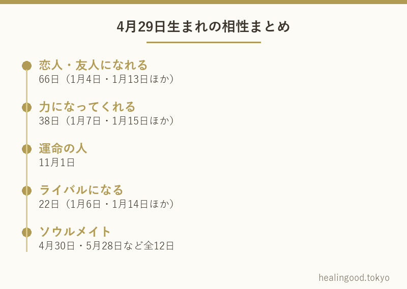 4月29日生まれの相性まとめ