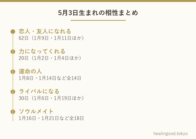 5月3日生まれの相性まとめ