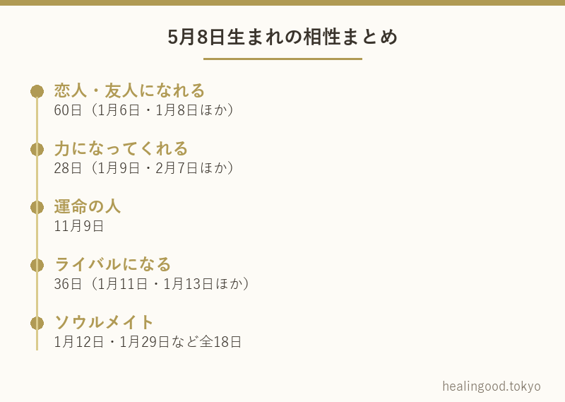 5月8日生まれの相性まとめ
