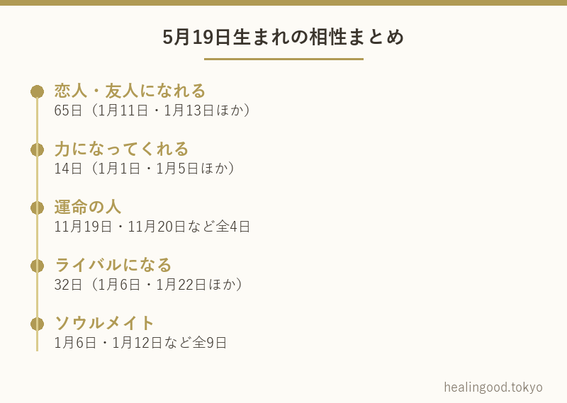 5月19日生まれの相性まとめ