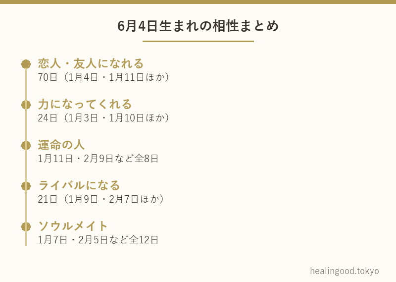 6月4日生まれの相性まとめ