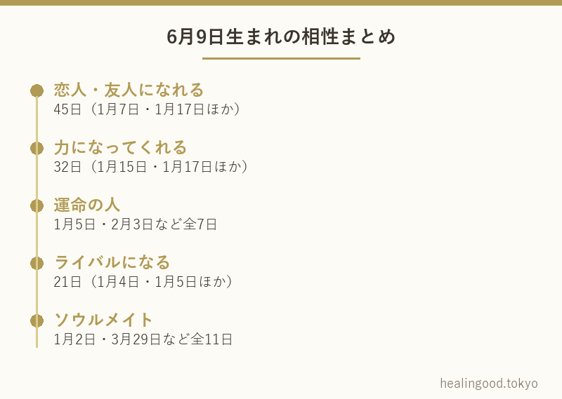 6月9日生まれの相性まとめ