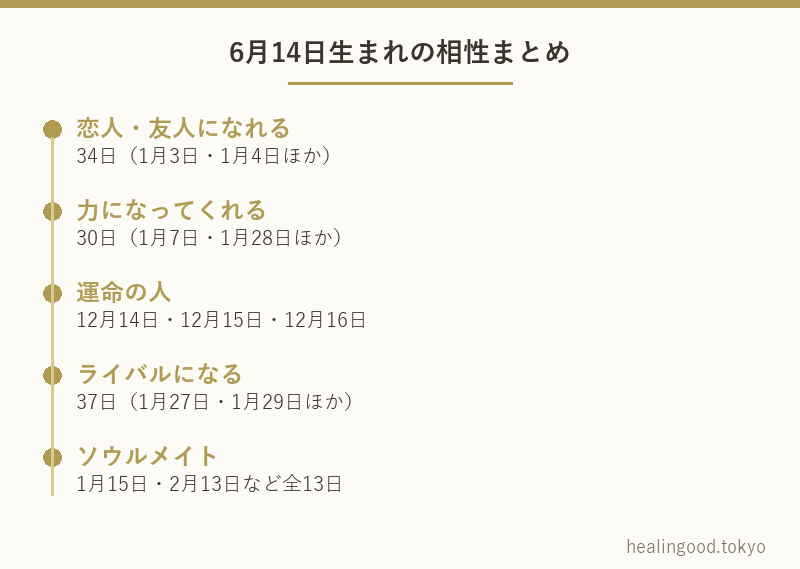 6月14日生まれの相性まとめ