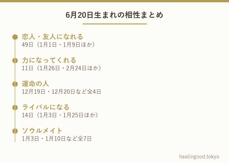 6月20日生まれの相性まとめ