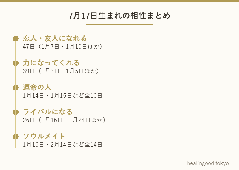 7月17日生まれの相性まとめ