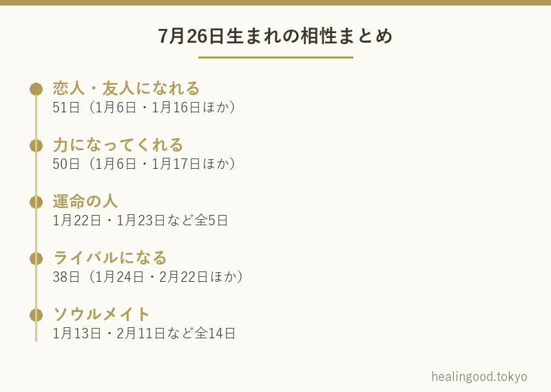 7月26日生まれの相性まとめ