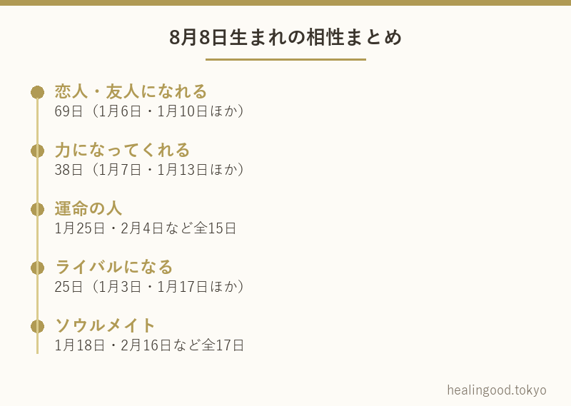 8月8日生まれの相性まとめ