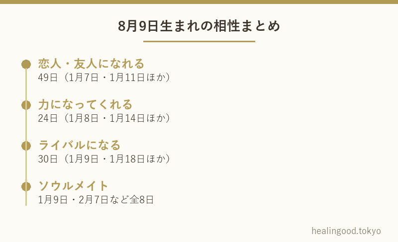 8月9日生まれの相性まとめ