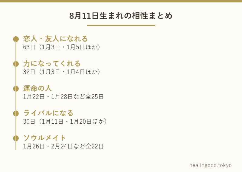 8月11日生まれの相性まとめ