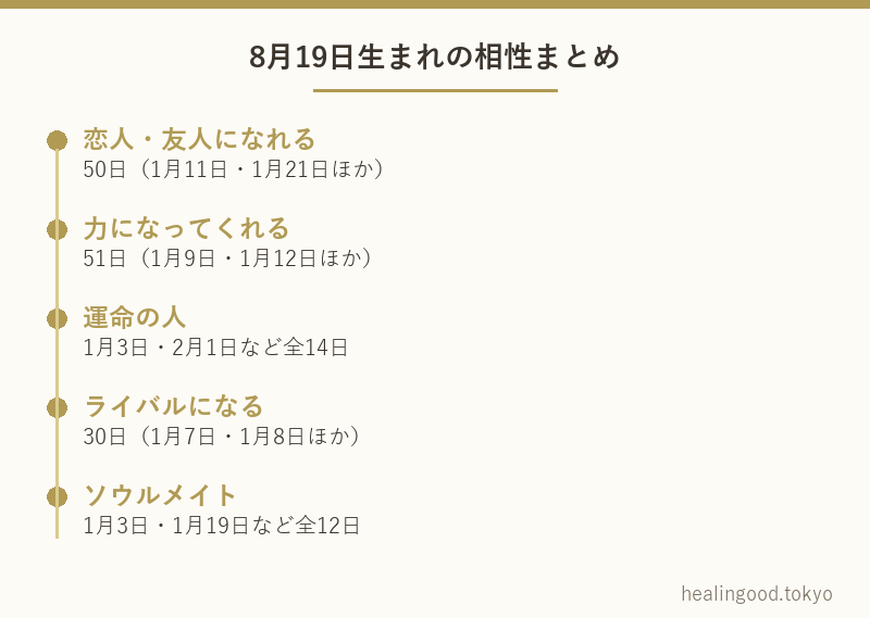 8月19日生まれの相性まとめ