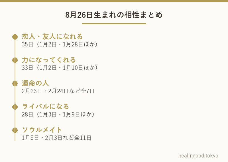 8月26日生まれの相性まとめ