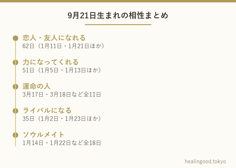 9月21日生まれの相性まとめ