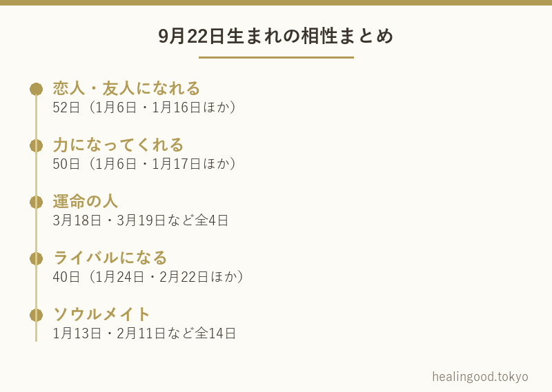 9月22日生まれの相性まとめ