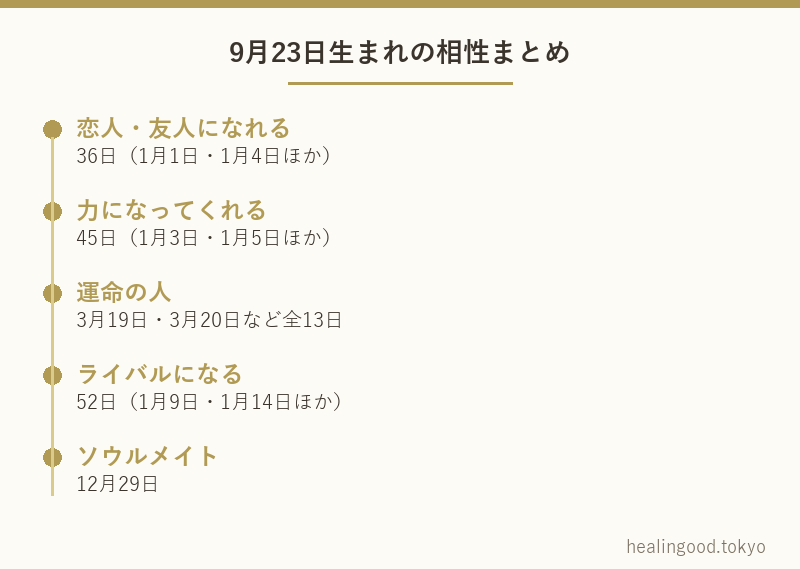 9月23日生まれの相性まとめ