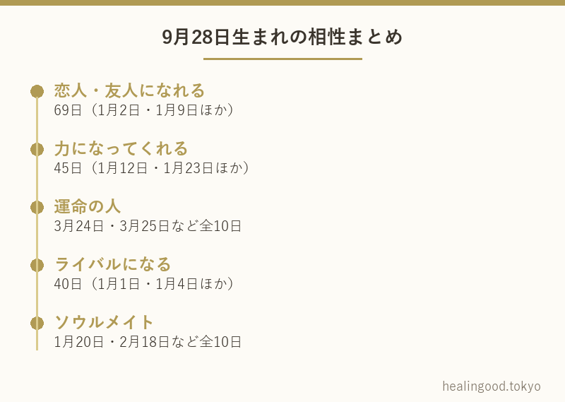 9月28日生まれの相性まとめ