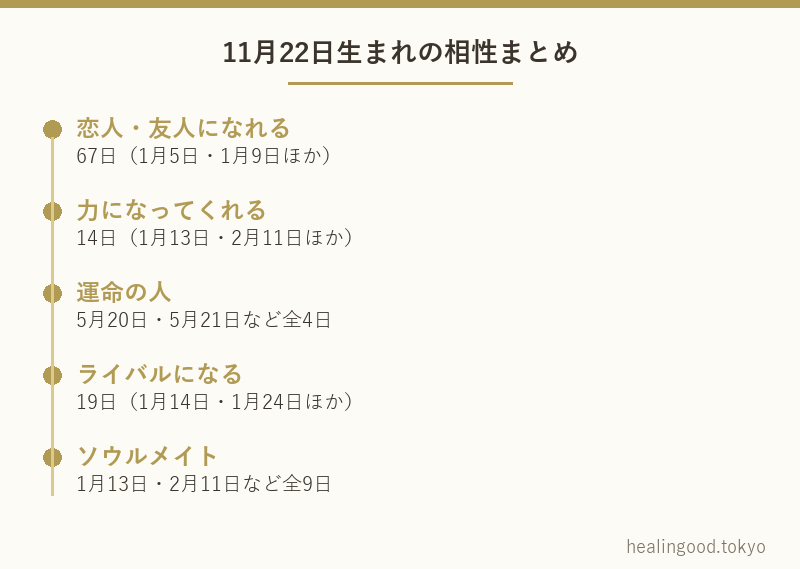 11月22日生まれの相性まとめ