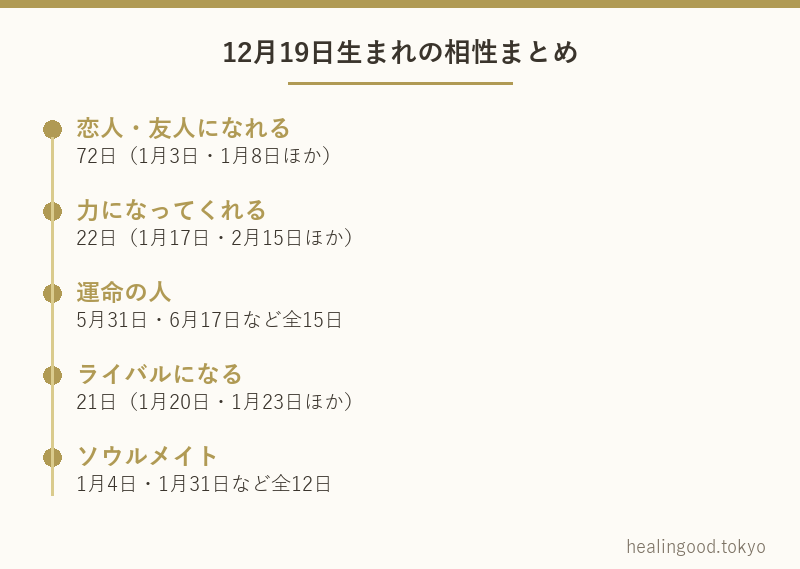 12月19日生まれの相性まとめ