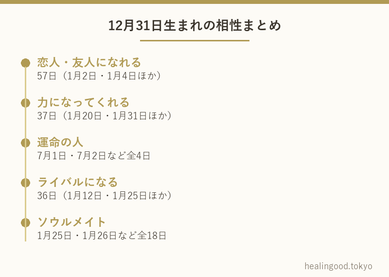 12月31日生まれの相性まとめ