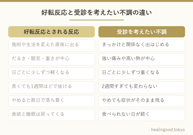 好転反応と受診を考えたい不調の違い