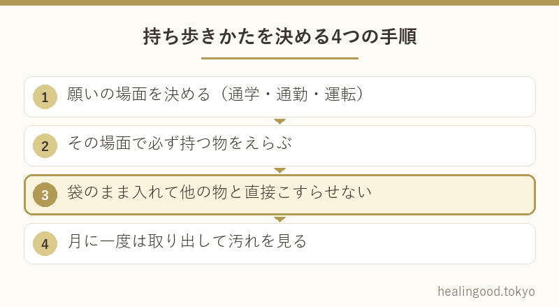 持ち歩きかたを決める4つの手順