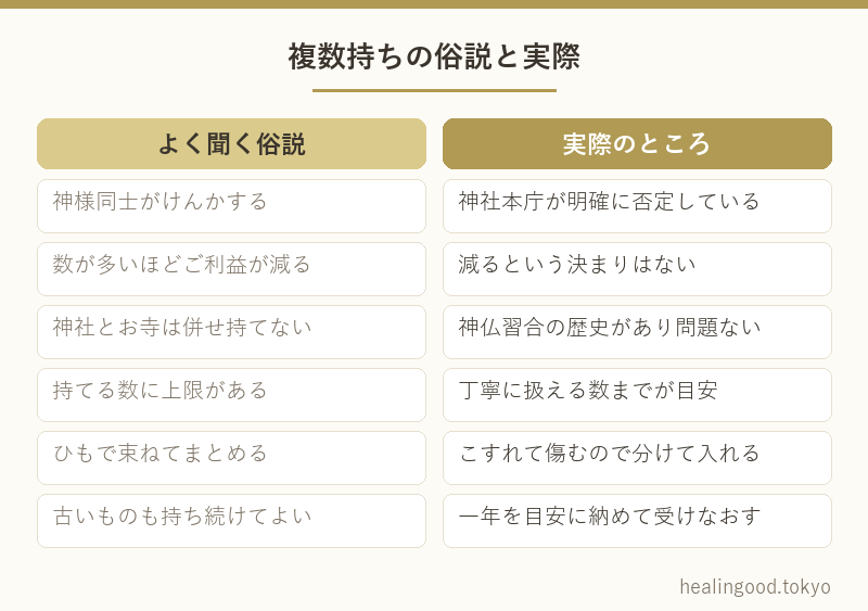 複数持ちの俗説と実際