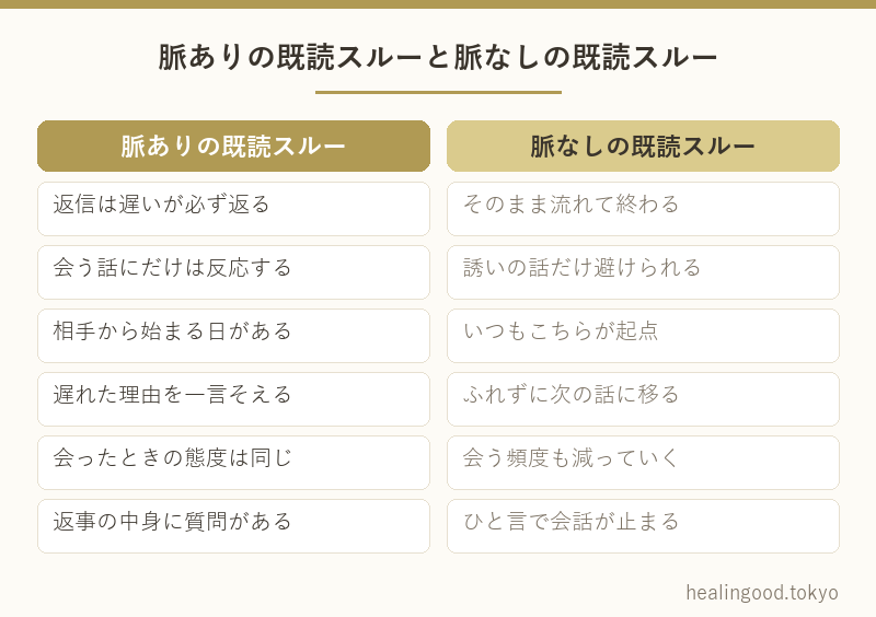 脈ありの既読スルーと脈なしの既読スルー