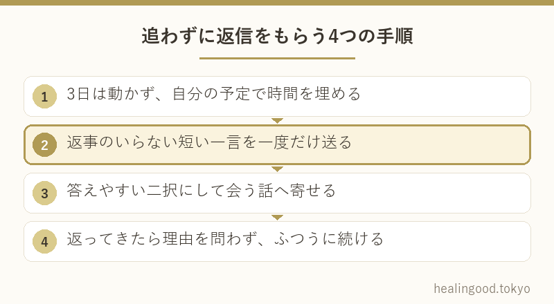 追わずに返信をもらう4つの手順