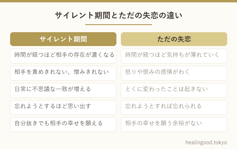 サイレント期間とただの失恋の違い