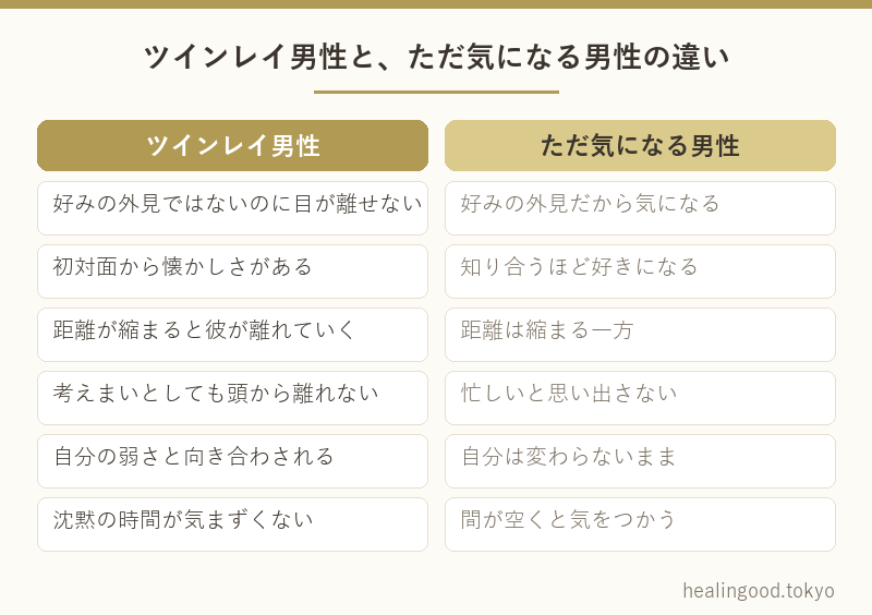 ツインレイ男性と、ただ気になる男性の違い