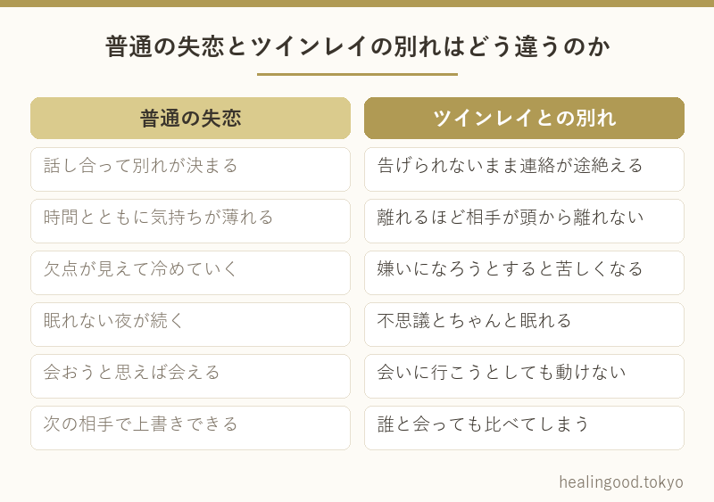 普通の失恋とツインレイの別れはどう違うのか